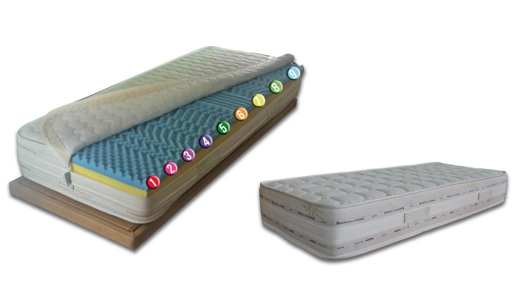 Guisil - Memory Aloe H22 Water Foam e Memory a 9 ZONE fascia 3D sfoderabile Presidio Medico