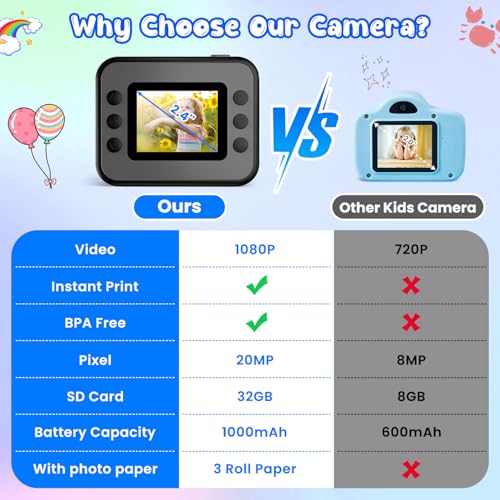 Image of Kids Camera Instant Print, Christmas Birthday Gifts for Girls and Boys | Kids Camera 1080P HD Video Digital Camera, Toddler Toy for 3-12 Years Old, Black