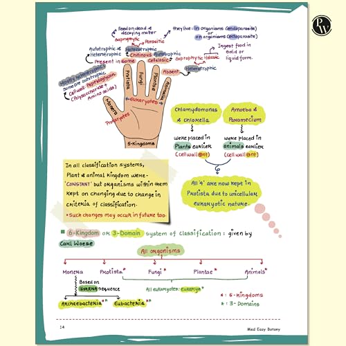 Image of PW Botany Med Easy Dr. Vipin Sharma and Easy Handwritten Notes Inorganic Chemistry By Om Pandey Combo Set of 2 Books For NEET and Board Exams 2025-26