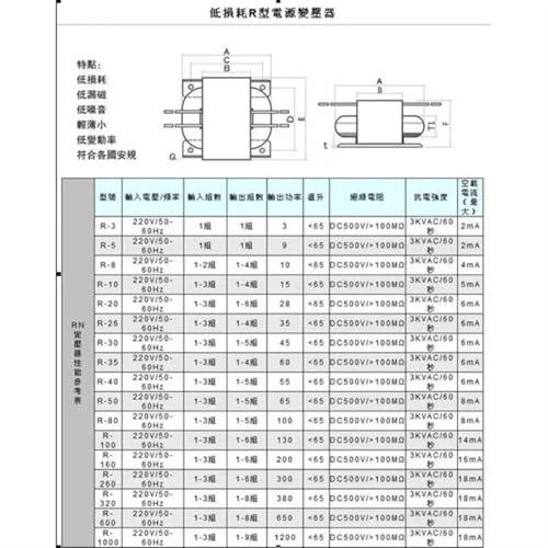 Amplificateur de puissance audio DAC pré-décodeur R Core 30W R20 - 5