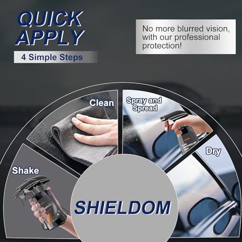 Shieldom AFWP Anti Fog Spray & Rain Repellent Spray thumb #5