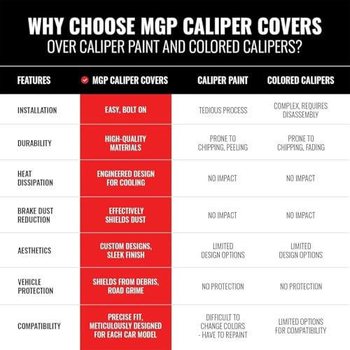 MGP Brake Caliper Covers 2014-2023 Jeep Cherokee by MGP Caliper Covers - Image 5