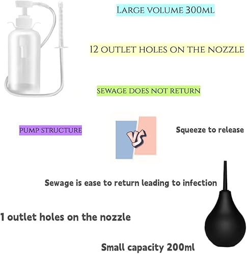 Vaginal Ducha Enema Limpiador 10.1 fl oz Reutilizable Manual Presión Anal Sistema de Limpieza Vaginal Kit Portátil Blanco
