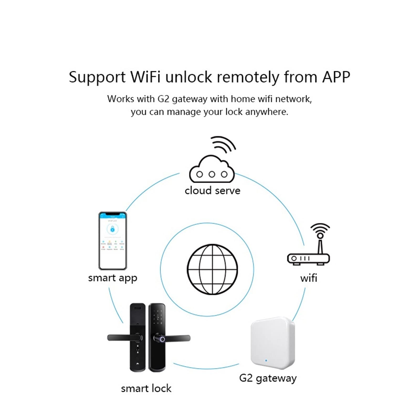 Blocco Bluetooth TT App Codice Carta Chiave Touch Screen Sicurezza Serratura Elettronica Digitale Visione(60)