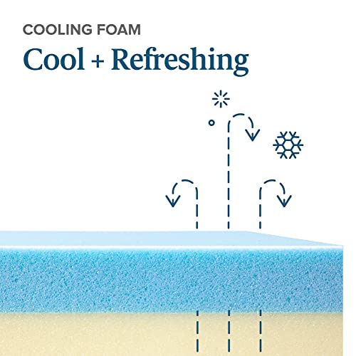 Image of Sleep Master 4 inch Dual Support Gel Memory Foam Topper - Twin