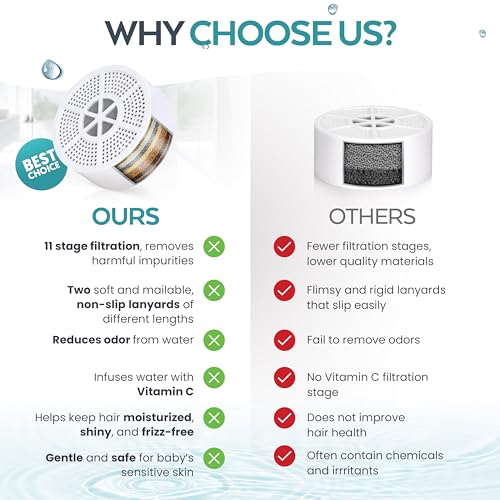 Maintenance and Use Tips for Bath Filter