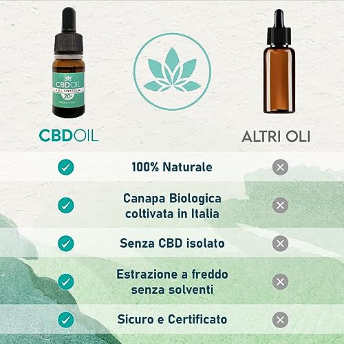 Mister Canapa, Olio Obiettivo Benessere, Estratto Naturale 20%, Flacone Con Contagocce, 10 Ml - 3