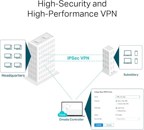Vista 15 de TP-Link ER7206 Multi-WAN Profesional con cable Gigabit VPN Router Mayor capacidad de red SPI Firewall Omada SDN Equilibrio de carga integrado