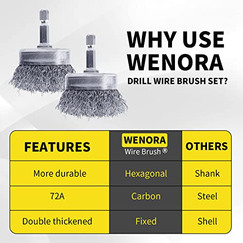 Wenora WE-31PRO 2 Pack Wire Cup Brush Set For Drill thumb #3