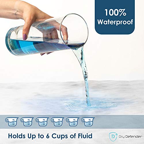 Washable Bed Pad for Incontinence, 17x24 Inches - Reusable Waterproof Mattress Sheet Protector Underpad for Kids, Adults or Pets
