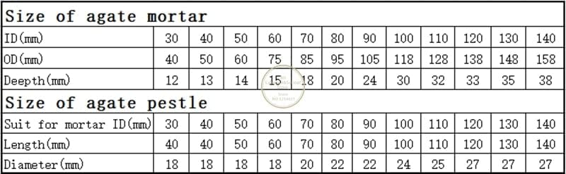 30mm 50mm 70mm 100mm 110mm 120mm 150mm 160mm 200mm Natural Agate Mortar and Pestle for Lab Grinding (Size : Inner Dia 110mm)
