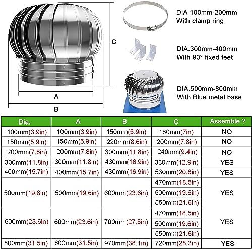 Sombrerete Giratorio para Chimenea - Ventilador de turbina Impermeable con cojinete galvanizado para Mayor eficiencia, solución de ventilación para extracción de Humos