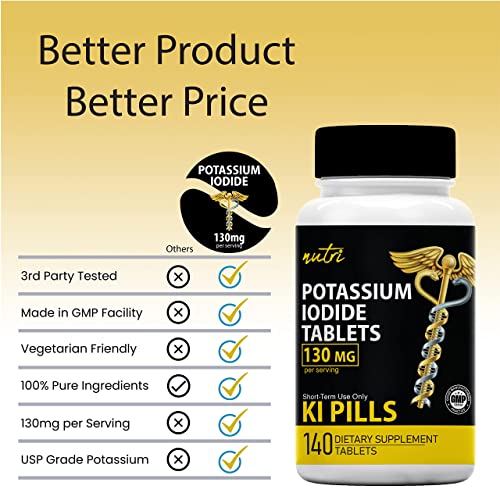 Potassium Iodide Radiation Tablets 130 mg (2 Pack) (280 Tablets) EXP