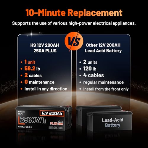 Image of Humsienk 12V 200Ah LiFePO4 Lithium Battery, 250A BMS, 2560Wh Deep Cycle, 3200W Continuous Output, Built-in 250A BMS, 6000+ Cycles, for RV, Solar, Marine, Off-Grid System Replacement(2 PACK)