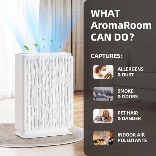 AromaRoom HEPA14 Air Purifier for Large Rooms up to 2100 Sq Ft, Smart PM 2.5 Sensor & Auto Mode, 99.99% Removal of Dust, Pollen, Pet Dander, Ultra-Quiet 22dB for Bedroom, Office - White - Image 3