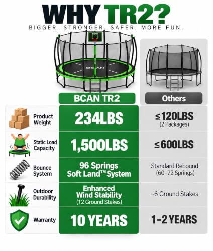 BCAN TR2 14FT Heavy-Duty Outdoor Trampoline, 1500 LBS Static Capacity, Reinforced Springs, Safety Enclosure Net, Built-in Basketball Hoop, Outdoor Backyard Trampoline with Ladder, Protective Padding - image 2