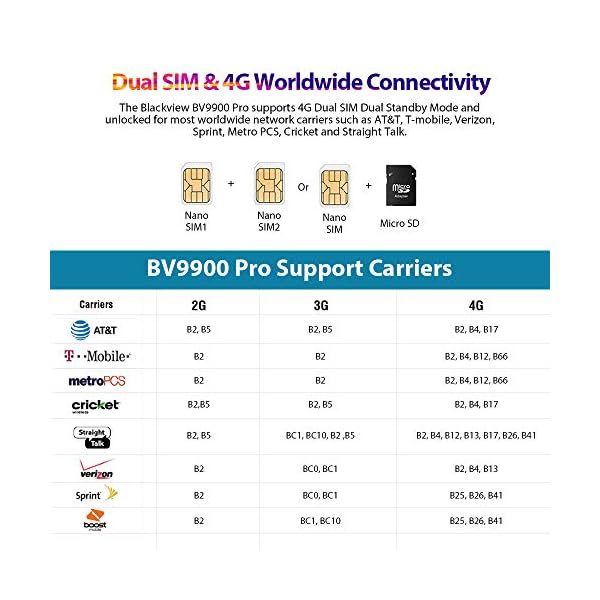 Rugged Smartphone,Blackview BV9900 Pro Helio P90 8GB+128GB Rugged Unlocked Phones with Thermal Imaging 48MP+16MP,5.84…