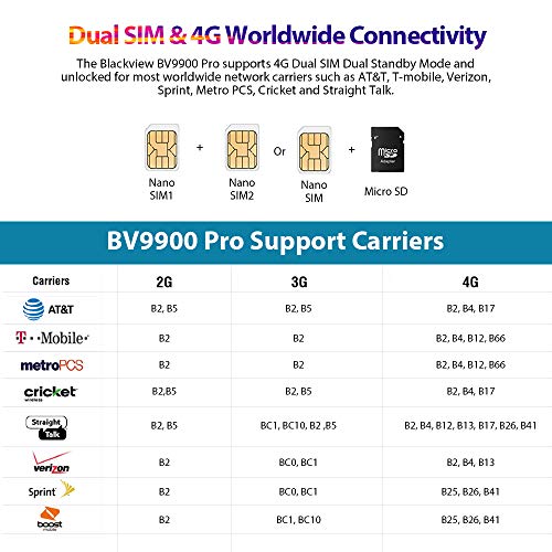 image for Rugged Smartphone,Blackview BV9900 Pro Helio P90 8GB+128GB Rugged Unlo