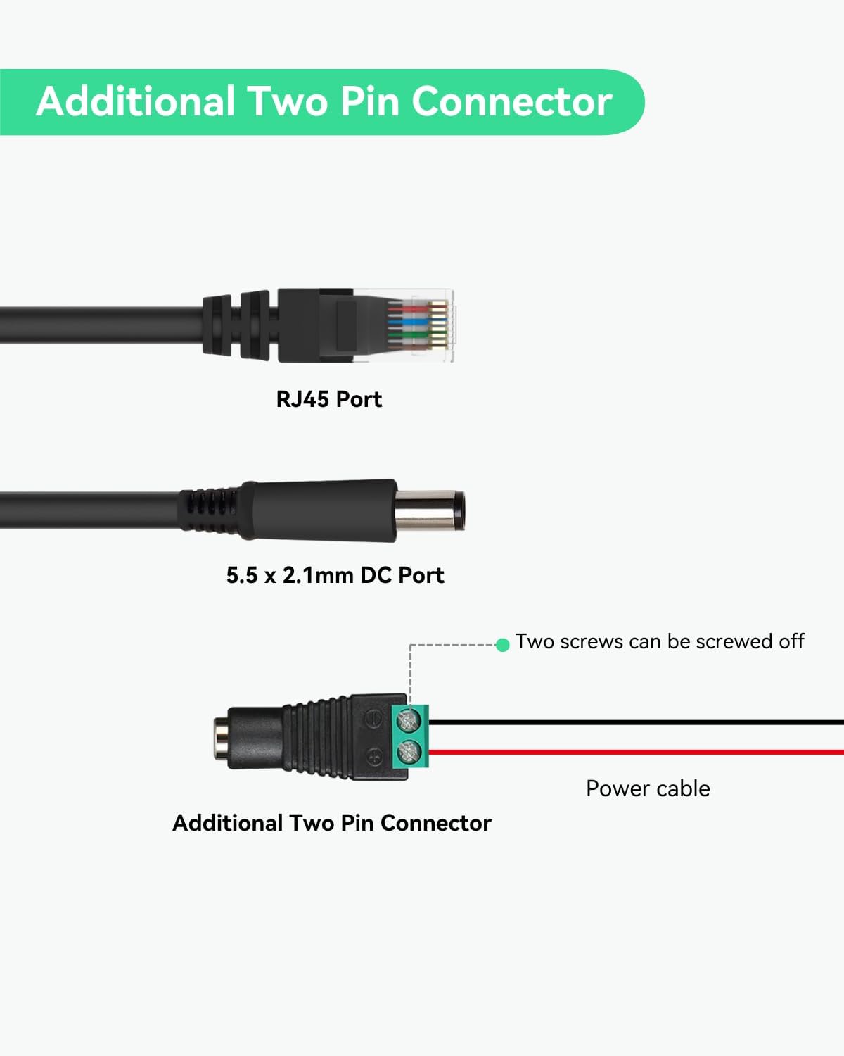 Gigabit 30W PoE+ Injector with LED Screen to Indicate Power Output and 12V PoE Splitter