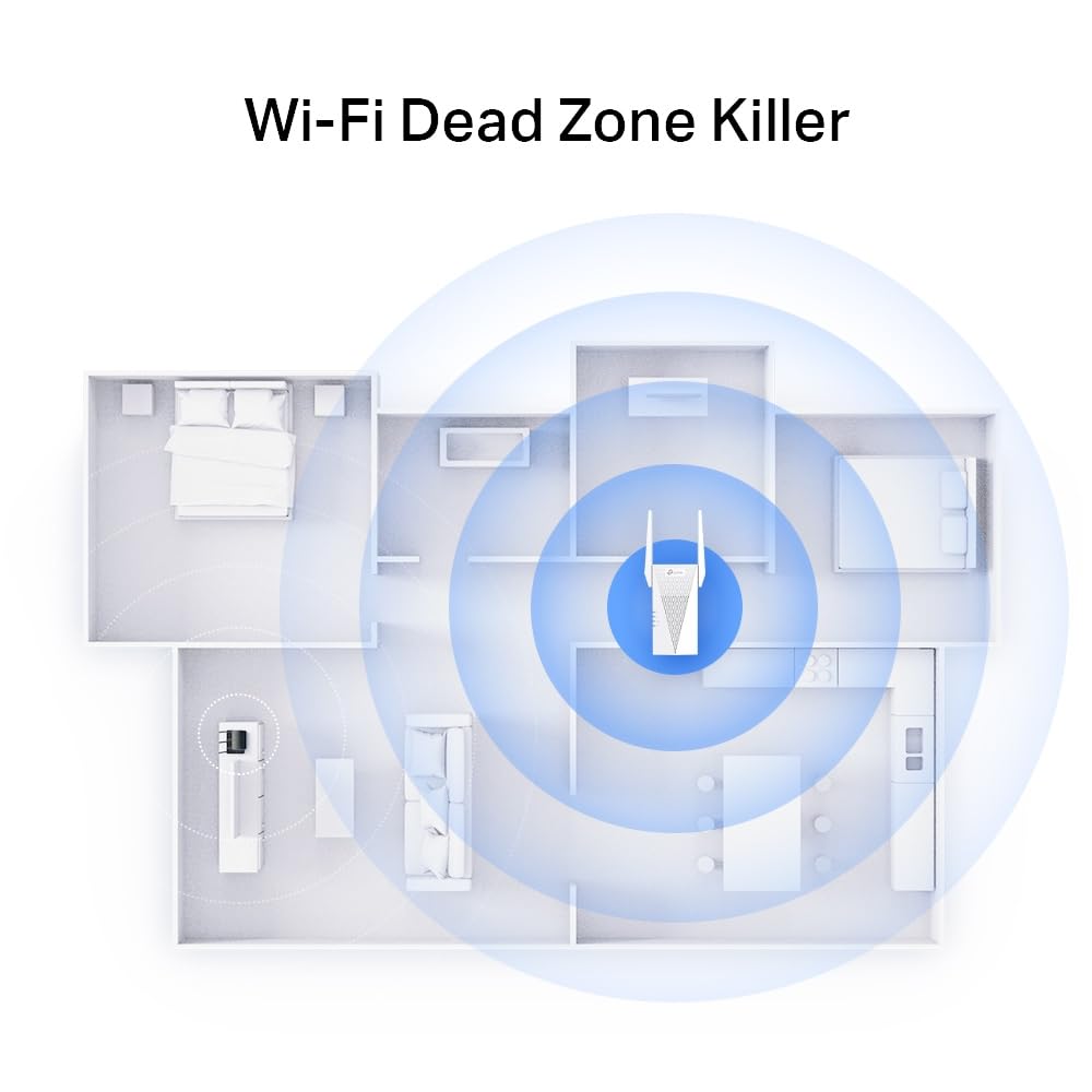 TP-Link RE715X Wi-Fi 6 WLAN Verstärker Repeater AX3000, Dualband 2402 MBit/s (5 GHz) + 574 MBit/s (2,4 GHz), MU-MIMO, Gigabit-Port, Zwei Externe Antennen, kompatibel mit Fritz!Box