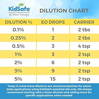 Plant Therapy KidSafe Grow Ease Synergy Essential Oil Blend. 100% Pure, Undiluted, Therapeutic Grade. Blend of: Juniper Berry, Rosalina, Spruce, Turmeric and Blue Tansy. 10 ml (1/3 oz)