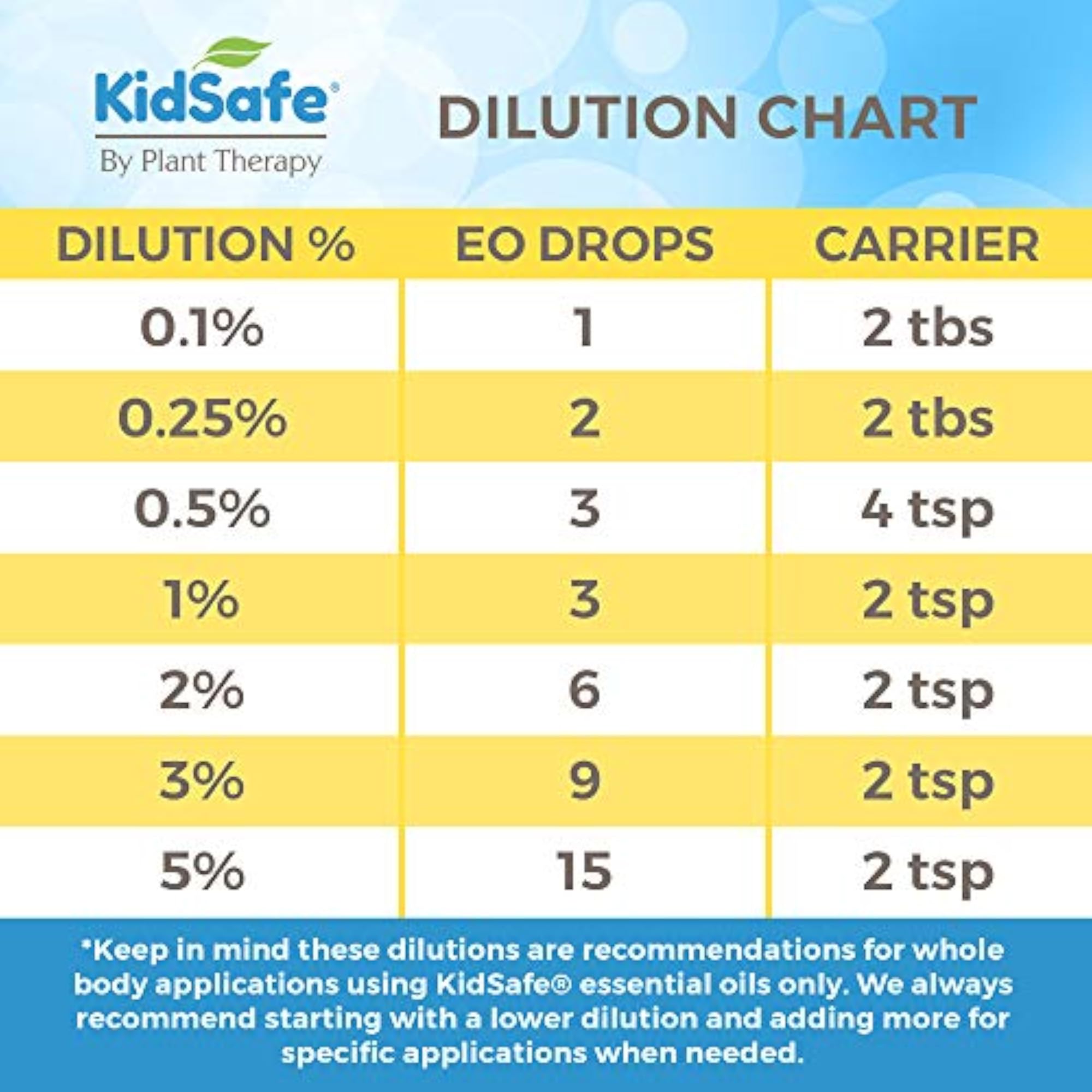 Plant Therapy KidSafe Study Time Essential Blend 30 mL, 100% Pure