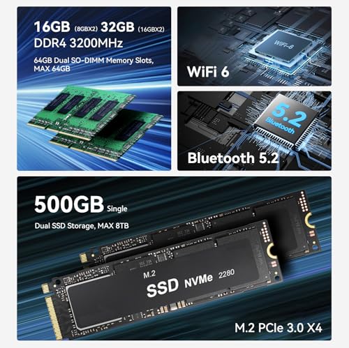 Image of Beelink EQR5 Mini PC AMD Ryzen 5 5650U(6C /12T,up to 4.2GHz), Mini Computer 8GB DDR4 RAM 500GB PCIe3.0x4 SSD Dual LAN,Support 4K Dual Screen Display (2*HDMI) /WiFi6 /BT5.2 /Office Micro PC