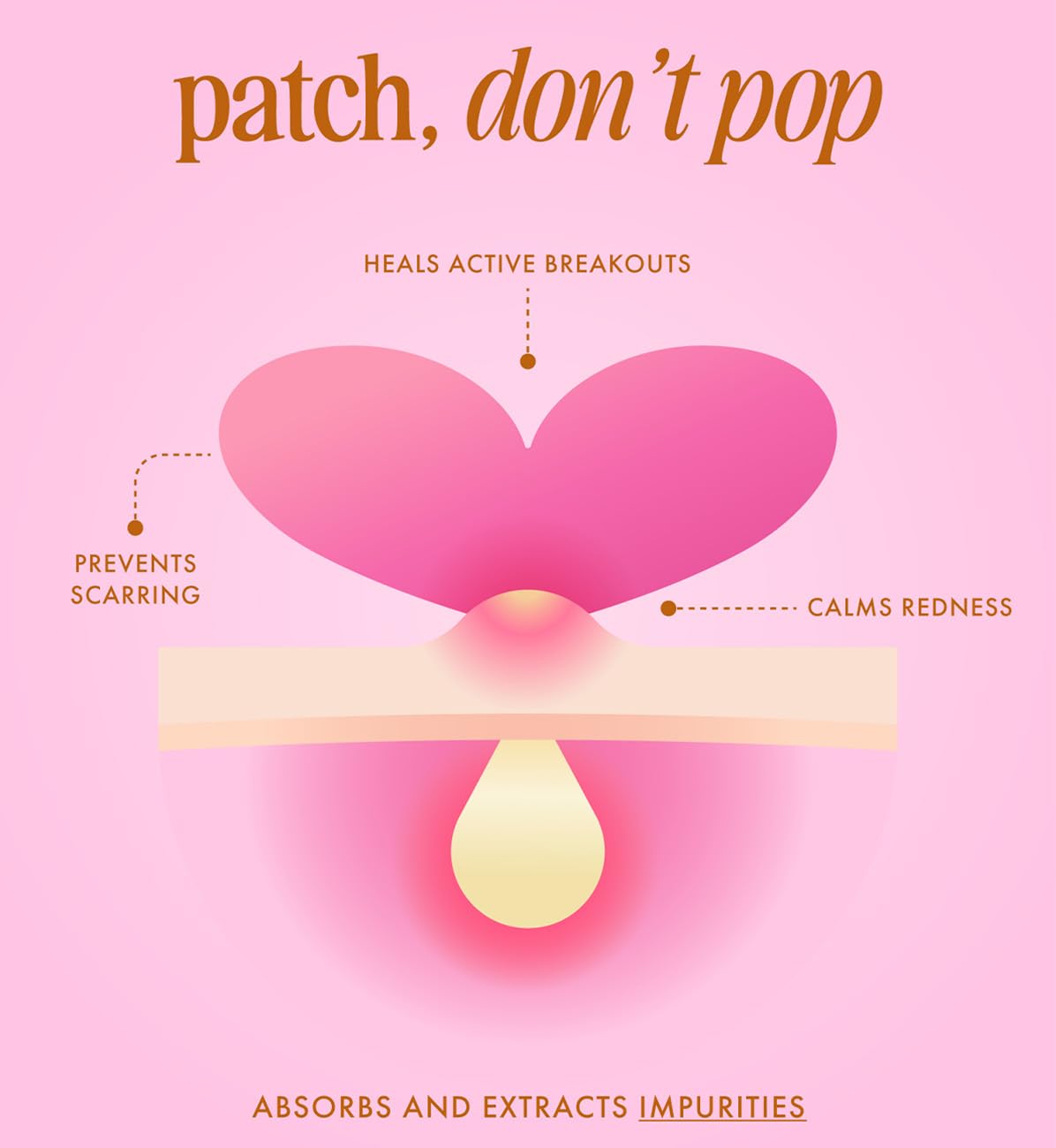 Truly Beauty Heart Your Imperfections Blemish Patches | Cute Heart-Shaped Hydrocolloid Acne Stickers | Strong Hold & Fast Results | 36 Count