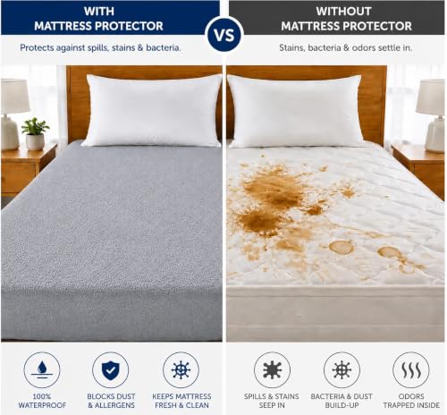 Image of Waterproof Mattress Protector 6x6.5 Feet (72x78) | Elastic Fitted Bedsheet | Soft & Durable Gadda Cover Dustproof By Bharat Griha BG16