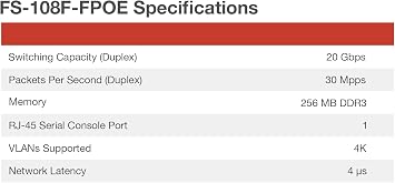 Fortinet FortiSwitch 108F-FPOE Layer 2 Switch. Managed. 8XGE Port, 2X SFP Port, 1X RJ45 Port. Fanless Design