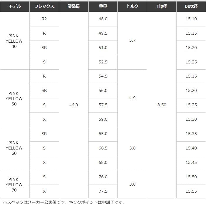 Teeolive製作]スリクソンUS純正スリーブ付 スピーダー NX 50周年記念