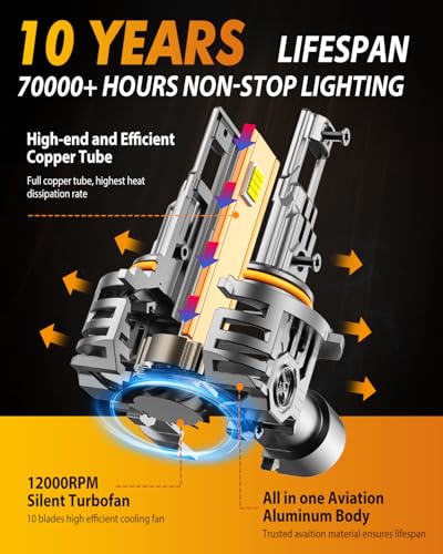 Image of FAHREN 2026 Upgraded HB3 /9005 Light Bulb, 75000LM 1800% Brightness 24 Chips 6500K, 10 Years Service Life with Cooling Fan, Real 1:1 Size 9005 LED, CANbus-Ready Plug N Play, lP68 Waterproof, Pack of 2