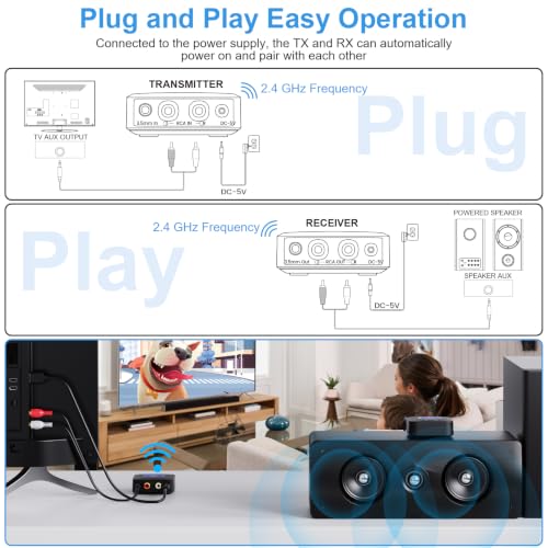 Image of 1Mii 2.4GHz Wireless Audio Transmitter Receiver Set (1 TX+1 RX) for TV, 262Ft /80M Long Range 25ms Low Latency with AUX RCA in /Out, Wireless Audio Adapter for TV PC Powered Speaker Amplifier Soundbar
