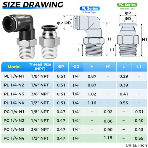 Conector NPT 1/4 17 Imagen adicional