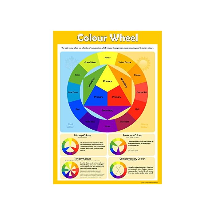 Buy Colour Wheel - Learn Primary &amp; Secondary Colours - Childrens Wall Chart Educational Childs ...