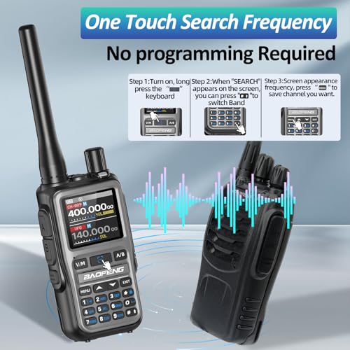 Image of Baofeng Radio UV-5R Mini Ham Radio Long Range Handheld Two Way Radio NOAA Weather Radio Rechargeable Walkie Talkies Dual PTT APP Programming Copy Frequency 999CH with USB-C Charging Survival Radio
