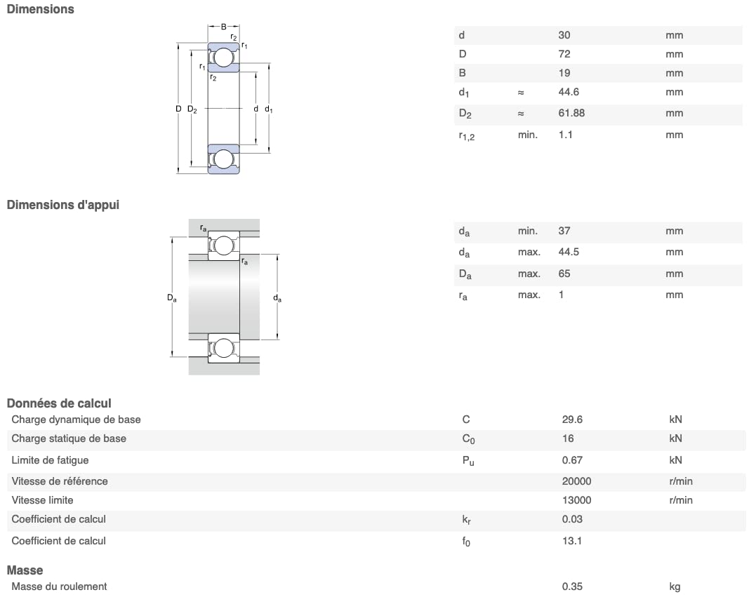 Roulement à Billes SKF 6306-Z - Alésage 30 Mm, Diamètre Extérieur 72 Mm, Largeur 19 Mm - 7