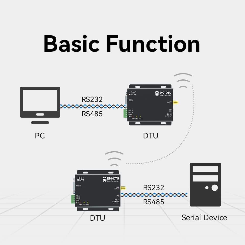 Basic function diagram of E90-DTU-433L30 connections