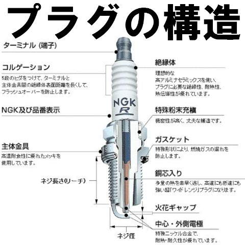 Amazon | 138OnlineShop NGK スパークプラグ 品番 CR9EH-9 7502 ネジ型
