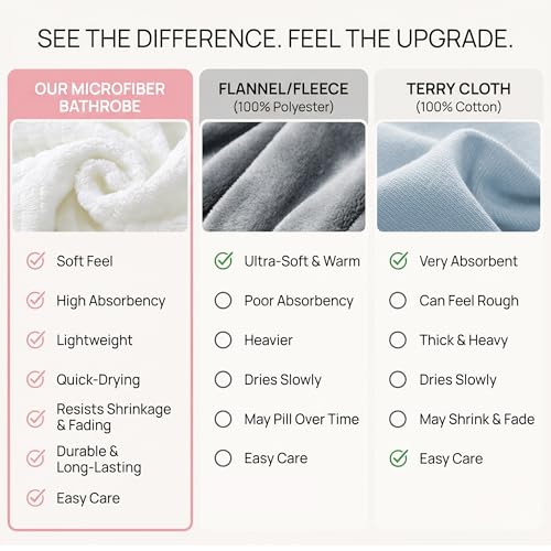 Image of PJGGZ Hooded Bathrobes for Women, Soft Long Towel Robes for Women - Quick Dry yet Warm