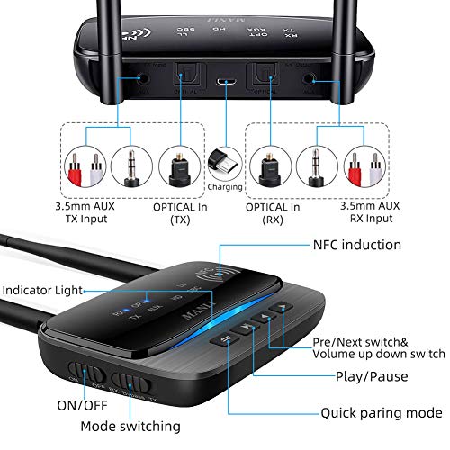 Bluetooth 5.0 Transmitter, MANLI 3 in 1 Bluetooth Transmitter Receiver 265FT Long Range for PC,Car/TV/Home Stereo System, Support Low Latency, Optical RCA AUX 3.5mm