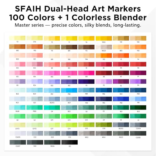 Markers For Blending