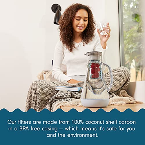 Hydros | 64Oz Water Filter Pitcher | Powered By Fast Flo Tech | 60 Second Quick Fill-Up | 8 Cup Capacity Pitcher | Bpa Free Plastic | Red #TOP3