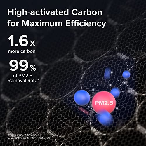 Image of LEVOIT Genuine Vital 200S-P Air Purifier Smoke Remover Replacement Filter, Supports HEPA Sleep Mode, 4-in-1 High-Efficiency Activated Carbon Filter, Vital 200S-RF-SR, 1 Pack, Blue