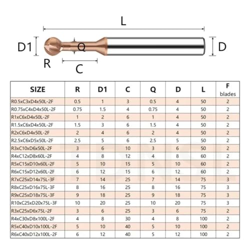 Fresa recubierto tungsteno R3 de dos labios fresado arco 4