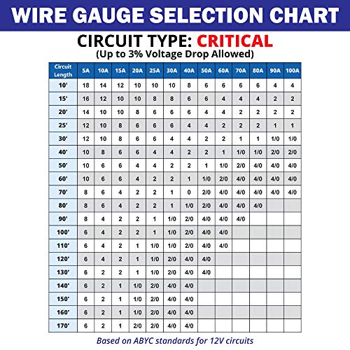 16 Gauge 2 Conductor Marine Wire - 60 ft Duplex Round Marine Grade Wire Tinned Copper Oxygen-Free Insulated - 16/2 AWG UL 1426 Standard PVC Wire for Boat, Automotive, Speakers, Camper & Trailers by Common Sense Marine - Image 2