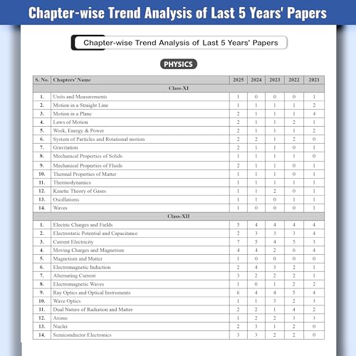 Image of PW KCET PYQ Book 2026 - All in One KCET Preparation Book | Physics, Chemistry, Mathematics | Chapterwise PYQs, Most Probable Questions, Concept Maps & Mock Tests for Engineering Exam