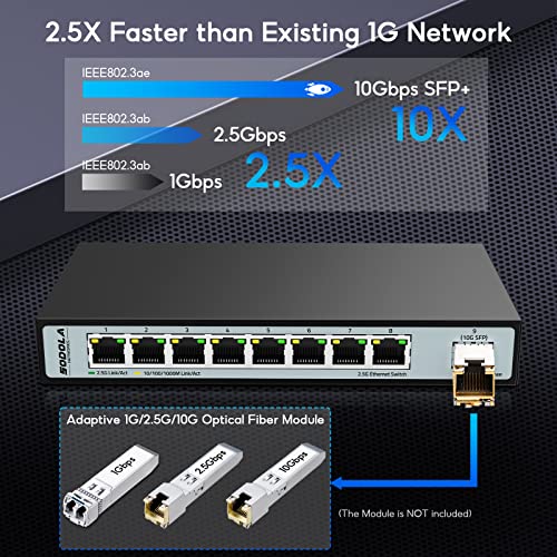 Image of SODOLA 8 Port 10G Switch, 1x10G SFP,8x2.5G RJ45