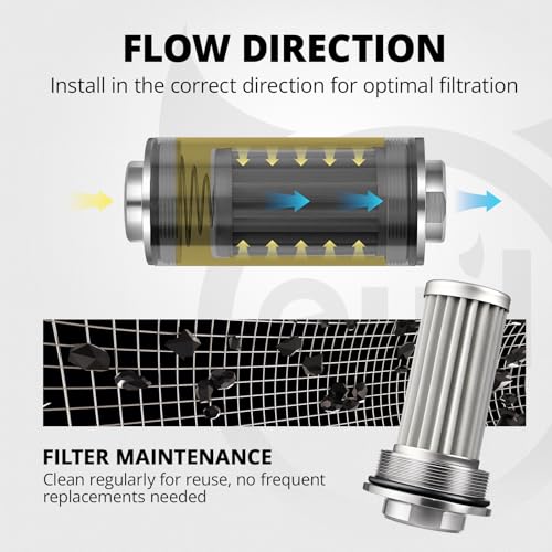 EVIL ENERGY 100 Micron Inline Fuel Filter – 6AN 8AN 10AN Adapters with 50MM Mounting Bracket - Image 6