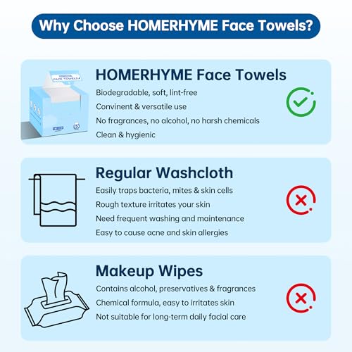 Image of Disposable Face Towels, 100 Count Biodegradable Face Towelettes, Lint- free Makeup Remover Dry Wipes, Multi-Purpose Face Washcloths for Washing Face, Sensitive Skin & Travel, 2 Boxes